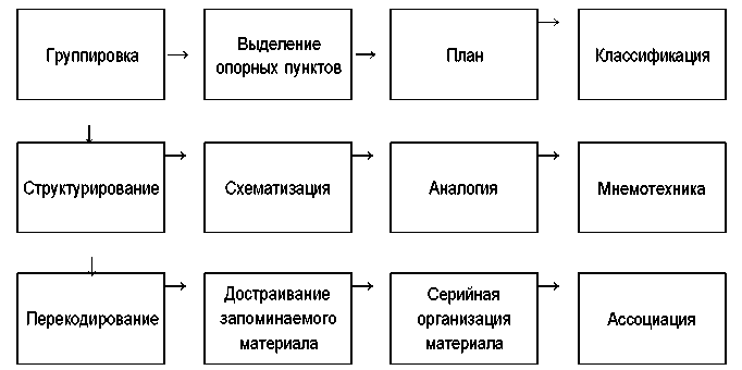 Юридическая психология. С основами общей и социальной психологии img_28.png