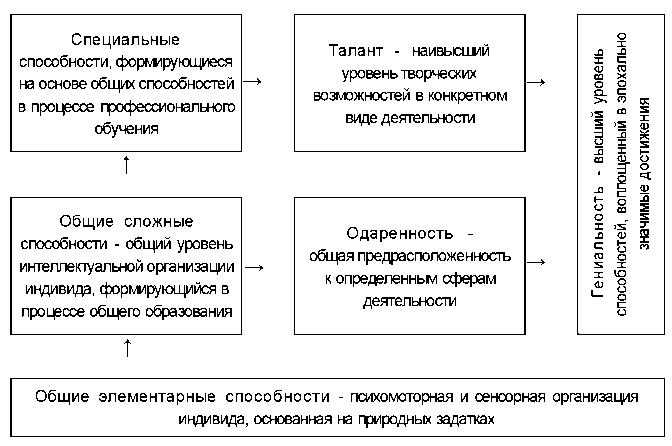Юридическая психология. С основами общей и социальной психологии img_32.png