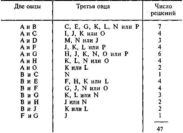 200 знаменитых головоломок мира _320.jpg
