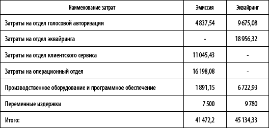 Управление карточным бизнесом в коммерческом банке _17.jpg