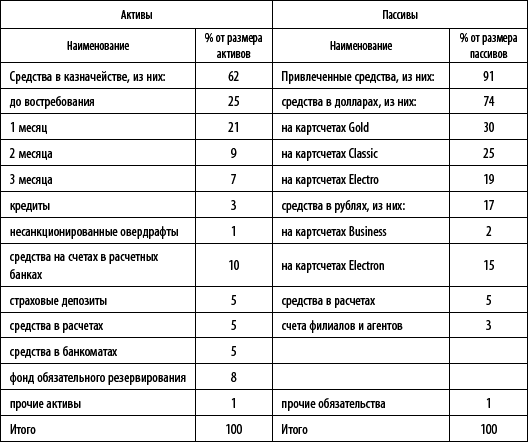 Управление карточным бизнесом в коммерческом банке _19.jpg
