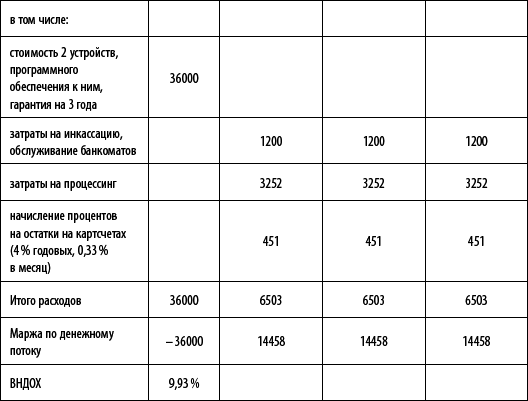 Управление карточным бизнесом в коммерческом банке _27.jpg