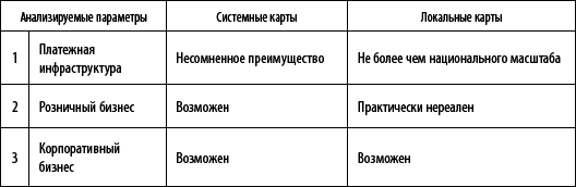 Управление карточным бизнесом в коммерческом банке _28.jpg