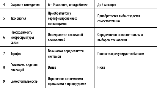 Управление карточным бизнесом в коммерческом банке _29.jpg