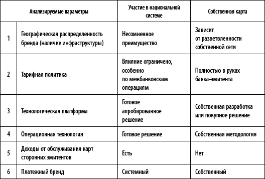 Управление карточным бизнесом в коммерческом банке _30.jpg