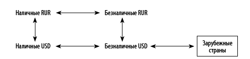 Управление карточным бизнесом в коммерческом банке _31.jpg