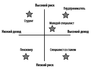 Управление карточным бизнесом в коммерческом банке _35.jpg