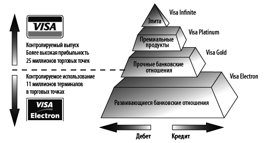 Управление карточным бизнесом в коммерческом банке _36.jpg