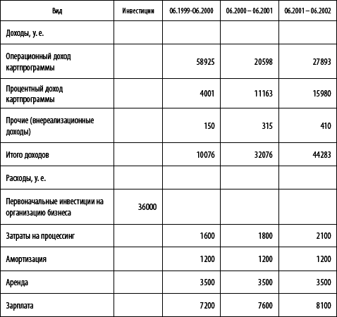 Управление карточным бизнесом в коммерческом банке _4.jpg