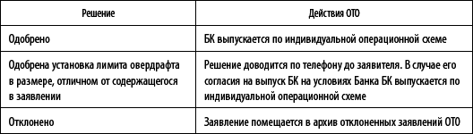 Управление карточным бизнесом в коммерческом банке _44.jpg