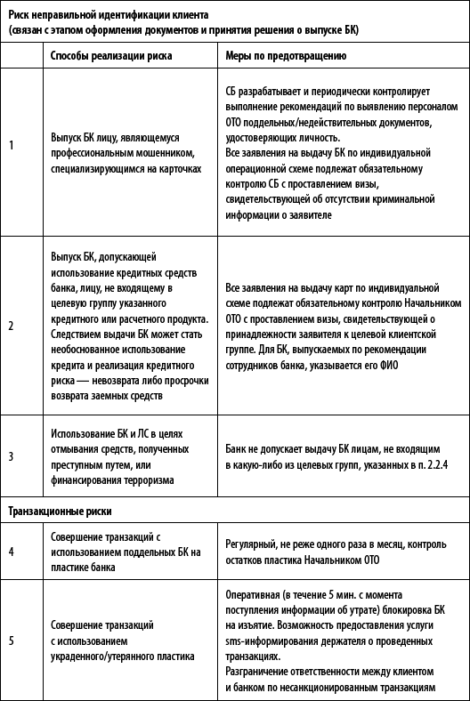 Управление карточным бизнесом в коммерческом банке _45.jpg