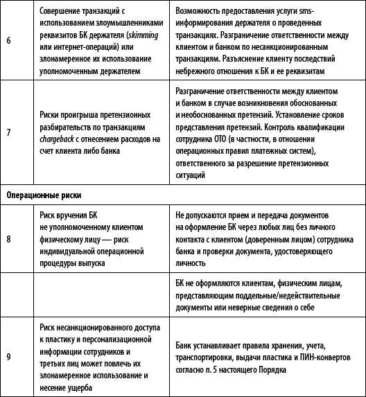 Управление карточным бизнесом в коммерческом банке _46.jpg