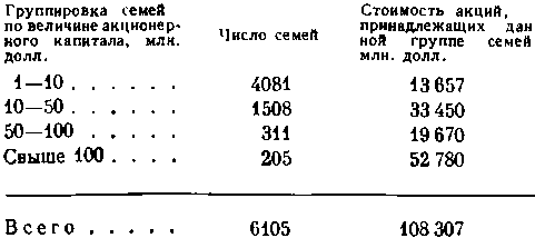 США: собственность и власть img_3.png
