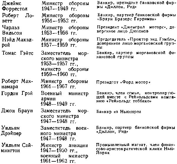 США: собственность и власть img_43.png