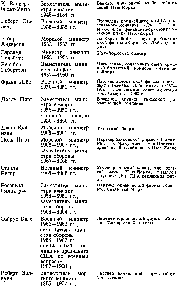 США: собственность и власть img_44.png