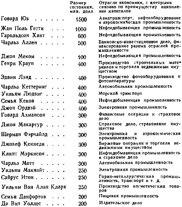 США: собственность и власть img_4.png