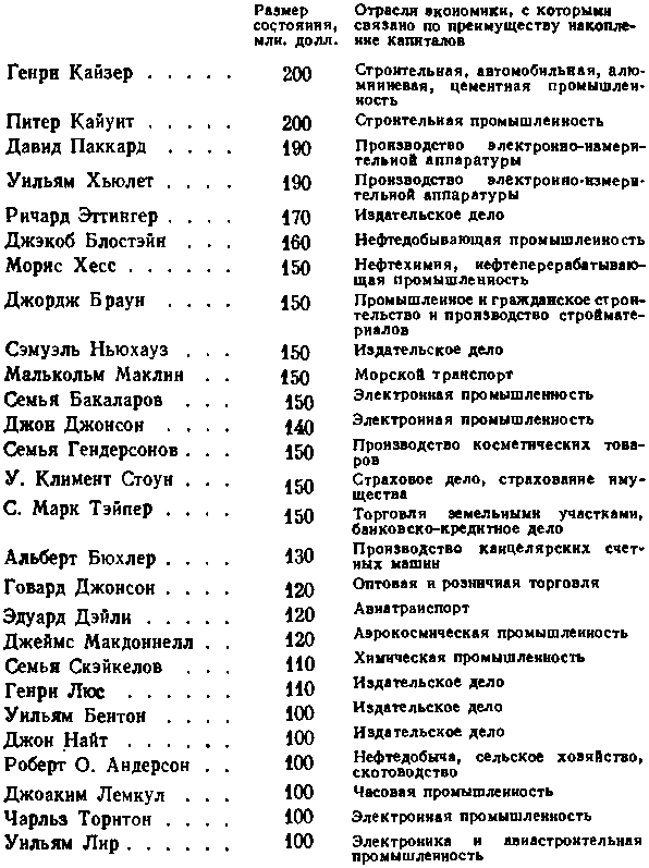 США: собственность и власть img_5.png