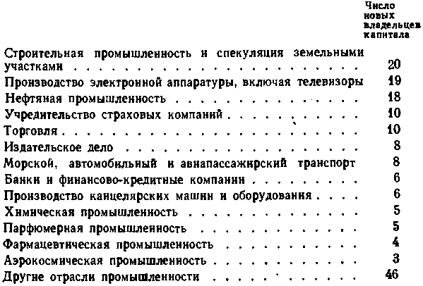 США: собственность и власть img_6.png