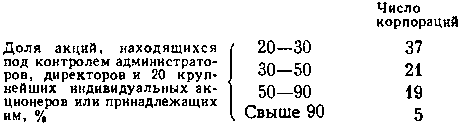 США: собственность и власть img_7.png