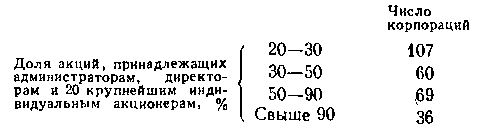 США: собственность и власть img_8.png
