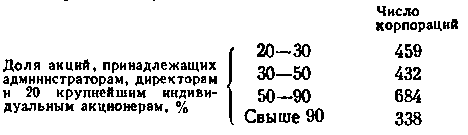 США: собственность и власть img_9.png