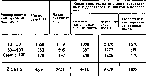США: собственность и власть img_10.png