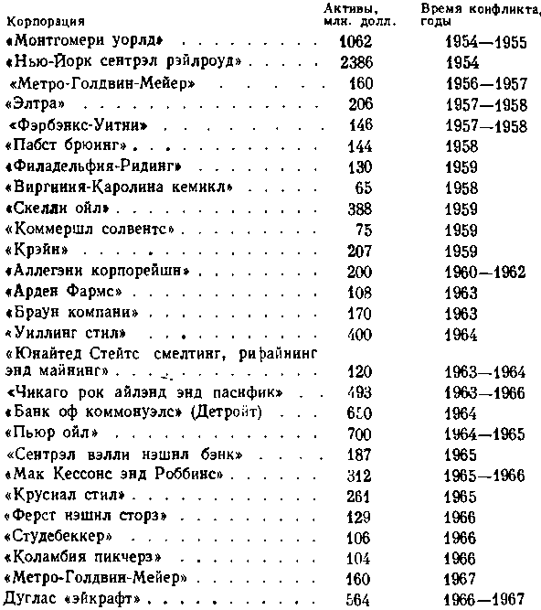 США: собственность и власть img_12.png