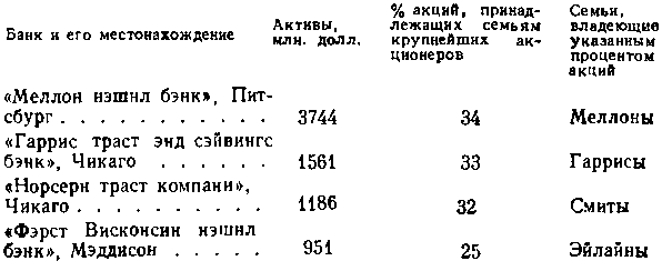 США: собственность и власть img_13.png