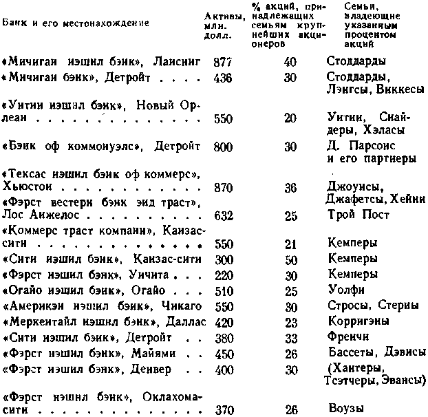 США: собственность и власть img_14.png