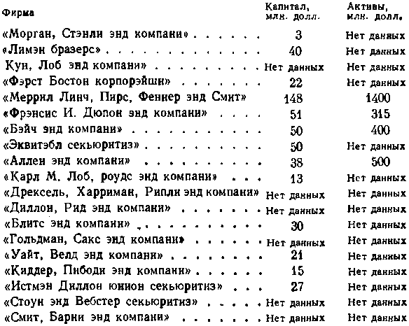 США: собственность и власть img_15.png