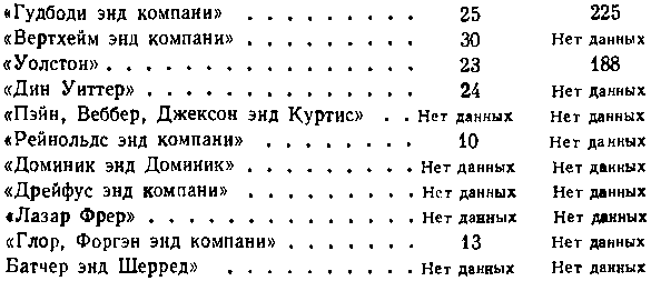 США: собственность и власть img_16.png