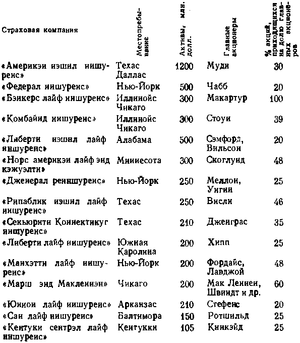 США: собственность и власть img_18.png