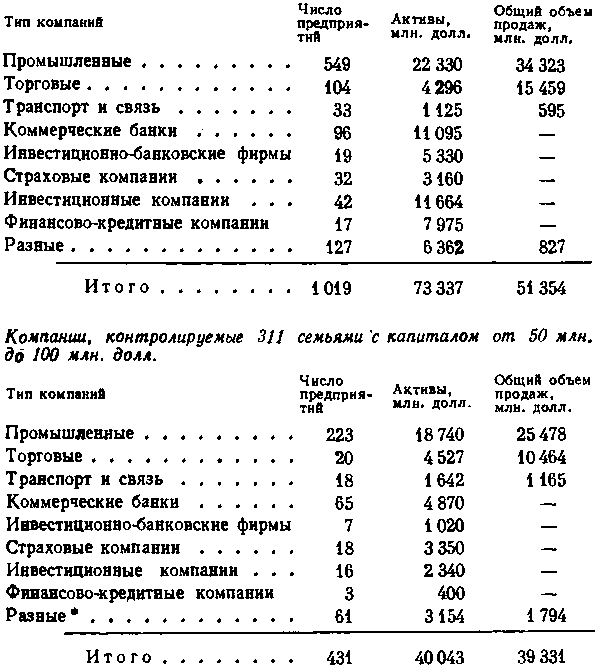 США: собственность и власть img_19.png