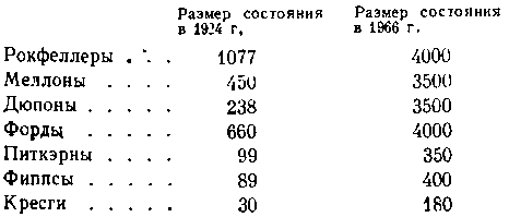 США: собственность и власть img_30.png