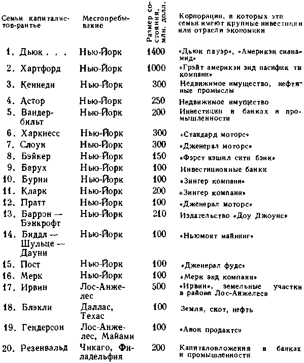 США: собственность и власть img_31.png