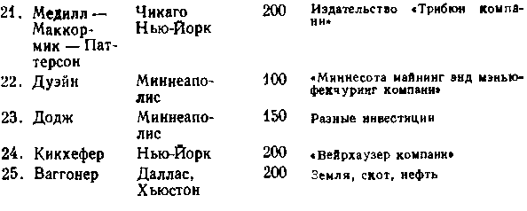 США: собственность и власть img_32.png