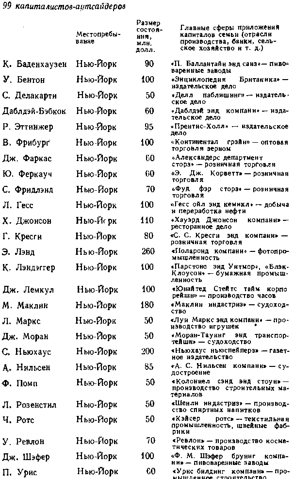 США: собственность и власть img_33.png
