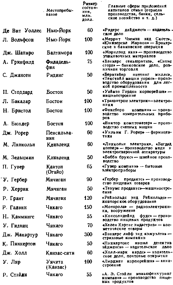 США: собственность и власть img_34.png