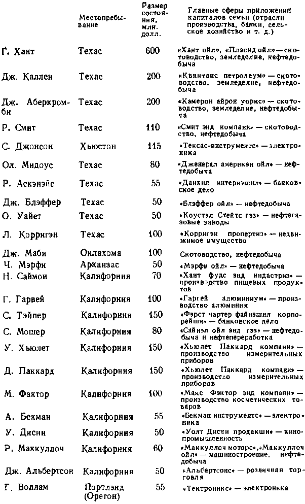 США: собственность и власть img_36.png