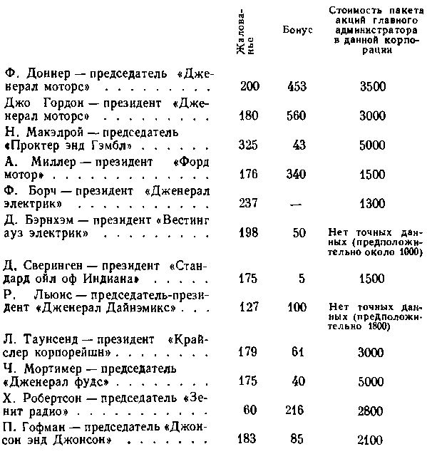 США: собственность и власть img_37.png