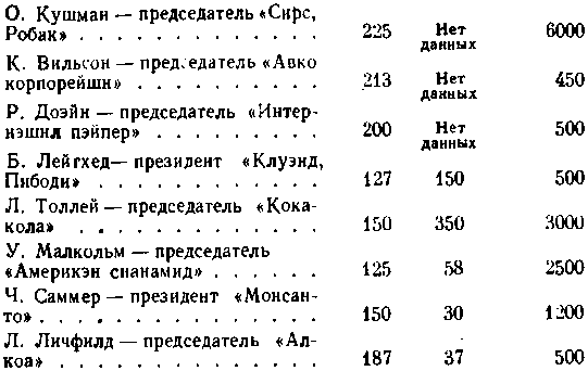 США: собственность и власть img_38.png