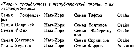 США: собственность и власть img_39.png