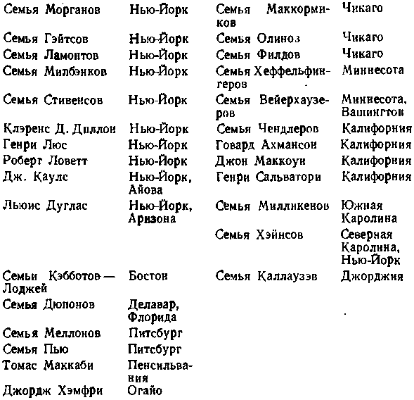 США: собственность и власть img_40.png