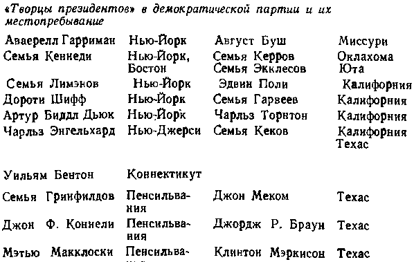 США: собственность и власть img_41.png