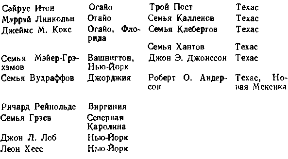 США: собственность и власть img_42.png
