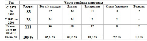 Тайна гибели группы Дятлова. Документальное расследование image139.jpg