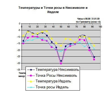 Тайна гибели группы Дятлова. Документальное расследование image092.jpg