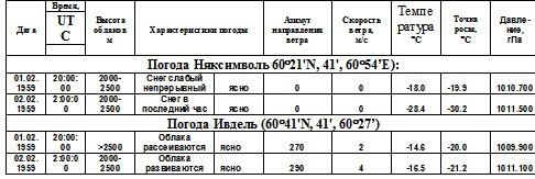 Тайна гибели группы Дятлова. Документальное расследование image141.jpg