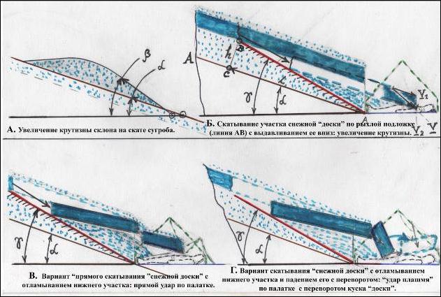 Тайна гибели группы Дятлова. Документальное расследование image101.jpg