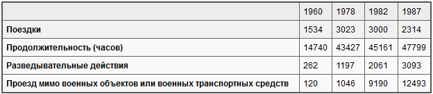 БНД против Советской армии: Западногерманский военный шпионаж в ГДР i_001.png